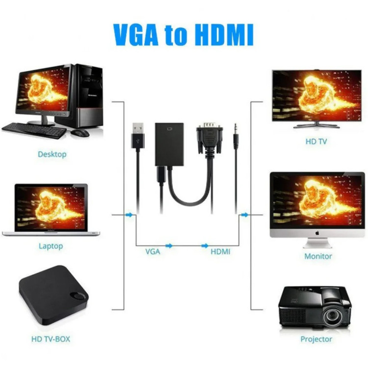 تبدیل VGA به HDMI انزو مدل VG-51
